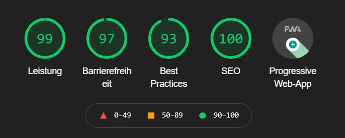 Google Lighthouse Score
